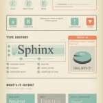 A Typography Poster that Explains All A Typography Poster that Explains All